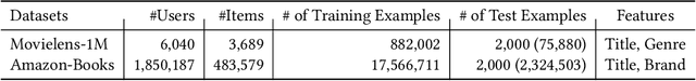 Figure 2 for Do LLMs Understand User Preferences? Evaluating LLMs On User Rating Prediction