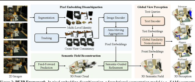 Figure 2 for PE3R: Perception-Efficient 3D Reconstruction