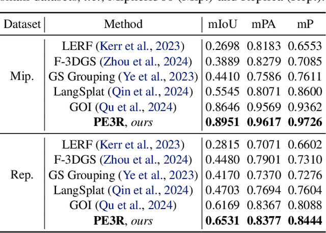 Figure 1 for PE3R: Perception-Efficient 3D Reconstruction