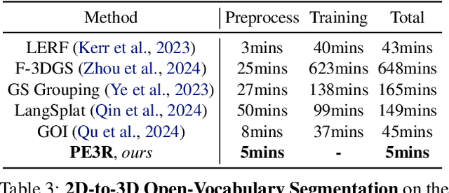 Figure 3 for PE3R: Perception-Efficient 3D Reconstruction