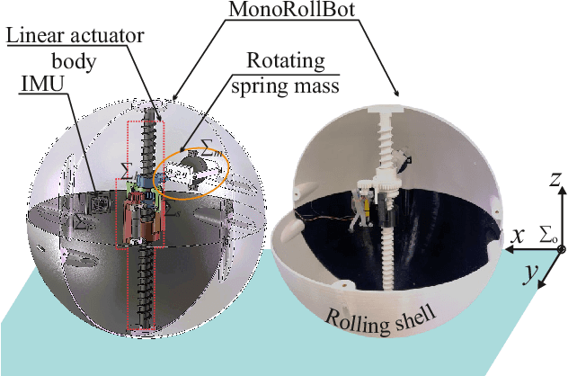Figure 1 for MonoRollBot: 3-DOF Spherical Robot with Underactuated Single Compliant Actuator Design