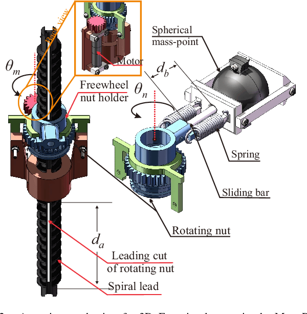 Figure 4 for MonoRollBot: 3-DOF Spherical Robot with Underactuated Single Compliant Actuator Design