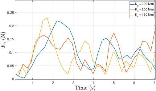 Figure 2 for MonoRollBot: 3-DOF Spherical Robot with Underactuated Single Compliant Actuator Design