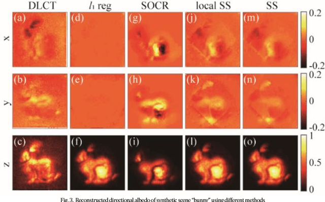 Figure 3 for Non-line-of-sight reconstruction via structure sparsity regularization