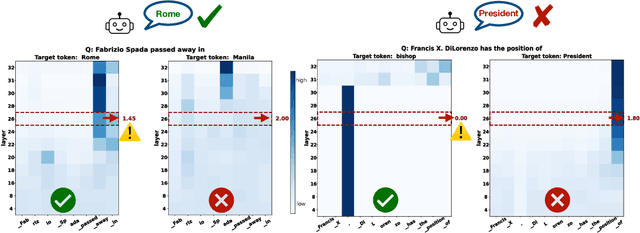 Figure 1 for In-Context Sharpness as Alerts: An Inner Representation Perspective for Hallucination Mitigation