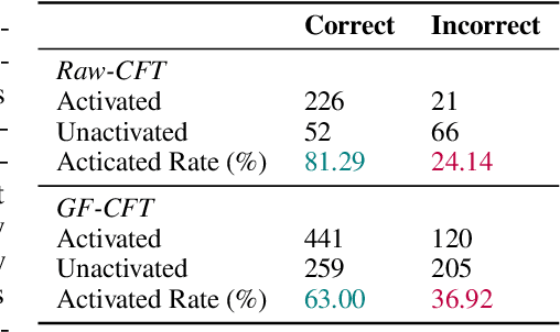 Figure 2 for In-Context Sharpness as Alerts: An Inner Representation Perspective for Hallucination Mitigation