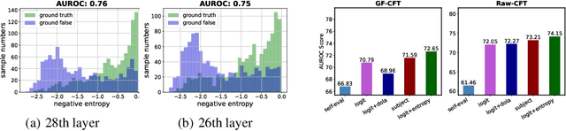 Figure 4 for In-Context Sharpness as Alerts: An Inner Representation Perspective for Hallucination Mitigation