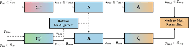 Figure 3 for Improving Spherical Image Resampling through Viewport-Adaptivity