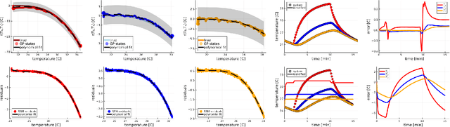 Figure 2 for Bayesian grey-box identification of nonlinear convection effects in heat transfer dynamics