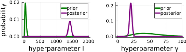 Figure 3 for Bayesian grey-box identification of nonlinear convection effects in heat transfer dynamics