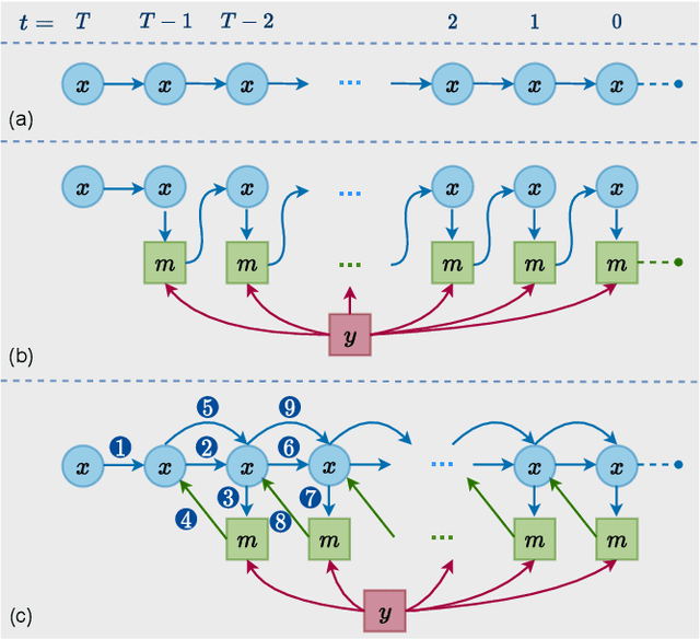 Figure 3 for SePaint: Semantic Map Inpainting via Multinomial Diffusion