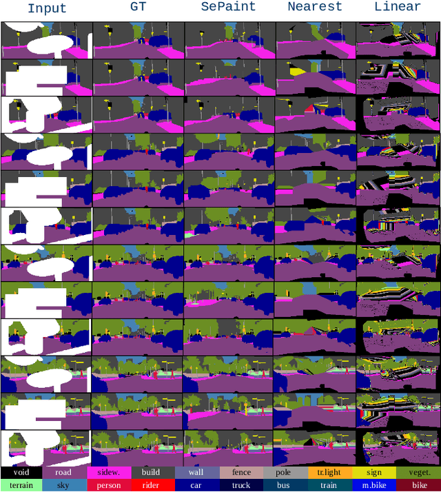 Figure 4 for SePaint: Semantic Map Inpainting via Multinomial Diffusion