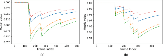 Figure 3 for Deep learning-based approaches for human motion decoding in smart walkers for rehabilitation