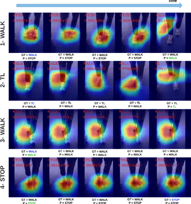 Figure 4 for Deep learning-based approaches for human motion decoding in smart walkers for rehabilitation