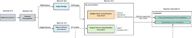 Figure 1 for Deep learning-based approaches for human motion decoding in smart walkers for rehabilitation