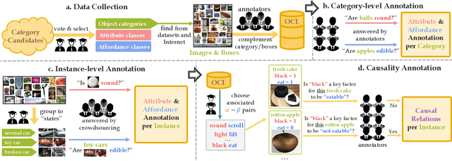 Figure 2 for Beyond Object Recognition: A New Benchmark towards Object Concept Learning