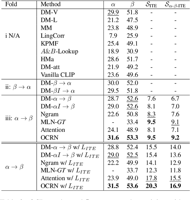 Figure 3 for Beyond Object Recognition: A New Benchmark towards Object Concept Learning