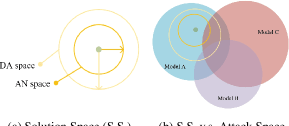 Figure 1 for GADT: Enhancing Transferable Adversarial Attacks through Gradient-guided Adversarial Data Transformation