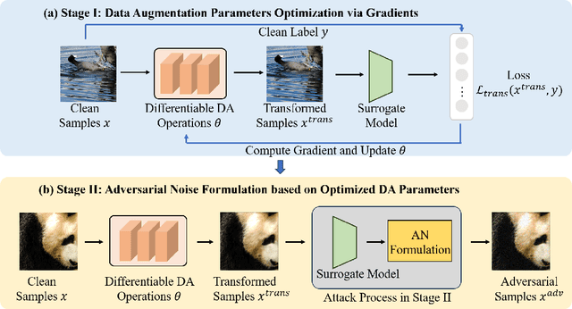 Figure 3 for GADT: Enhancing Transferable Adversarial Attacks through Gradient-guided Adversarial Data Transformation