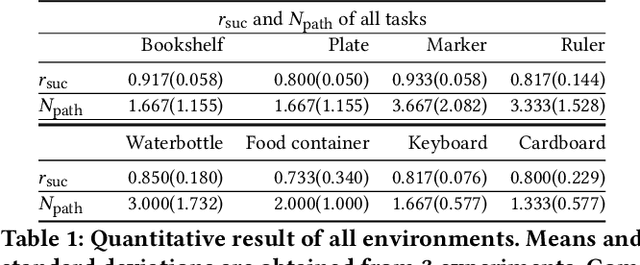 Figure 1 for Synthesize Dexterous Nonprehensile Pregrasp for Ungraspable Objects