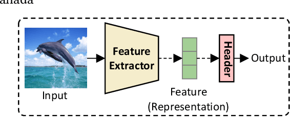 Figure 1 for pFedAFM: Adaptive Feature Mixture for Batch-Level Personalization in Heterogeneous Federated Learning