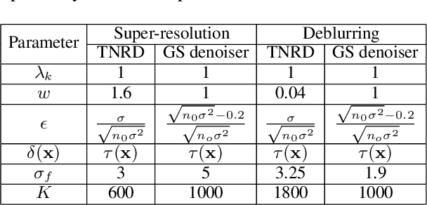 Figure 2 for A Unified Plug-and-Play Algorithm with Projected Landweber Operator for Split Convex Feasibility Problems