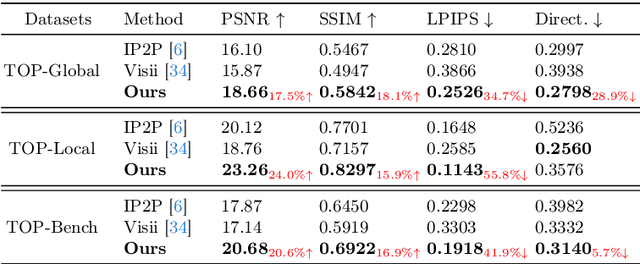 Figure 2 for InstructBrush: Learning Attention-based Instruction Optimization for Image Editing