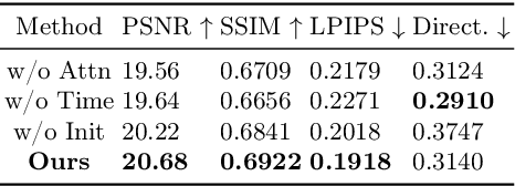 Figure 4 for InstructBrush: Learning Attention-based Instruction Optimization for Image Editing