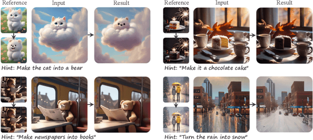 Figure 1 for InstructBrush: Learning Attention-based Instruction Optimization for Image Editing