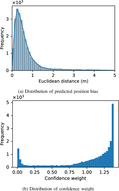 Figure 3 for Augmenting Channel Simulator and Semi- Supervised Learning for Efficient Indoor Positioning