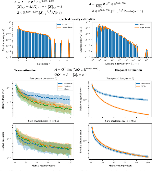 Figure 4 for Position: Curvature Matrices Should Be Democratized via Linear Operators