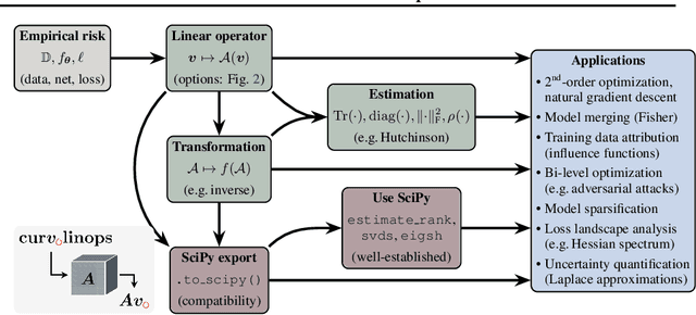 Figure 1 for Position: Curvature Matrices Should Be Democratized via Linear Operators