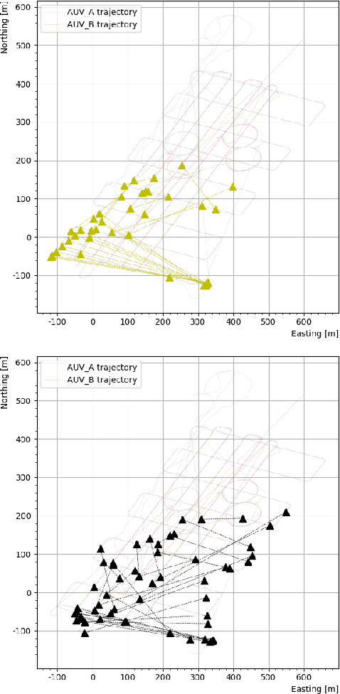 Figure 2 for Prediction of Acoustic Communication Performance for AUVs using Gaussian Process Classification