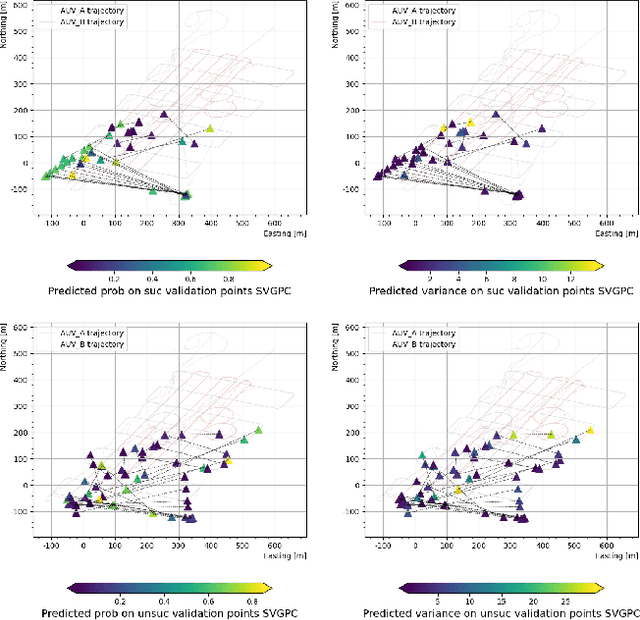 Figure 4 for Prediction of Acoustic Communication Performance for AUVs using Gaussian Process Classification