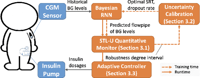 Figure 1 for Quantitative Predictive Monitoring and Control for Safe Human-Machine Interaction