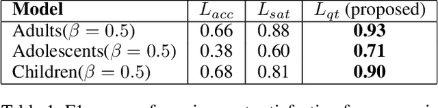 Figure 2 for Quantitative Predictive Monitoring and Control for Safe Human-Machine Interaction