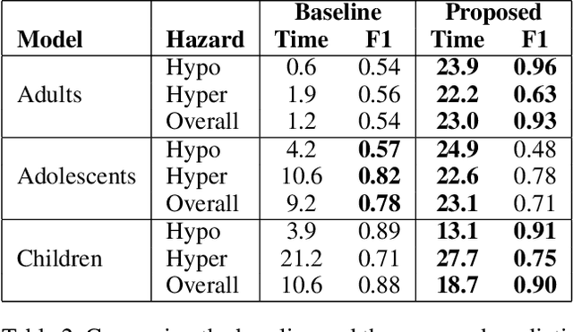 Figure 4 for Quantitative Predictive Monitoring and Control for Safe Human-Machine Interaction