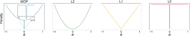 Figure 1 for Magnitude Pruning of Large Pretrained Transformer Models with a Mixture Gaussian Prior