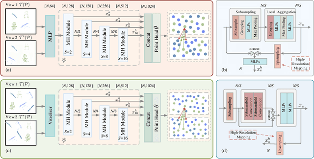 Figure 3 for Shape2Scene: 3D Scene Representation Learning Through Pre-training on Shape Data