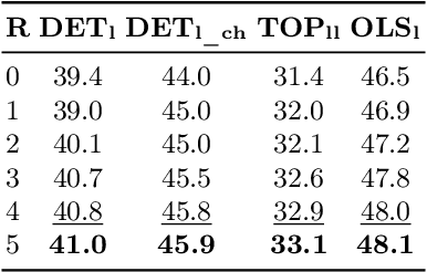 Figure 4 for TopoBDA: Towards Bezier Deformable Attention for Road Topology Understanding