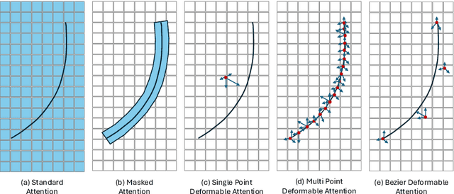 Figure 1 for TopoBDA: Towards Bezier Deformable Attention for Road Topology Understanding