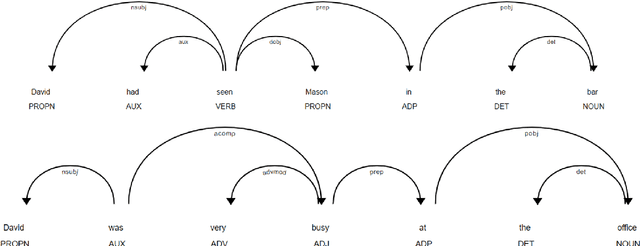 Figure 3 for DACBERT: Leveraging Dependency Agreement for Cost-Efficient Bert Pretraining