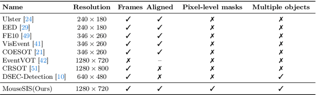 Figure 2 for MouseSIS: A Frames-and-Events Dataset for Space-Time Instance Segmentation of Mice