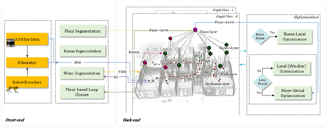 Figure 2 for S-Graphs 2.0 -- A Hierarchical-Semantic Optimization and Loop Closure for SLAM