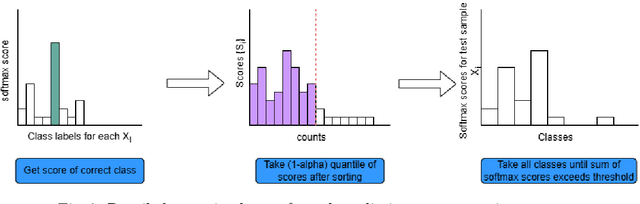 Figure 3 for Conformal uncertainty quantification to evaluate predictive fairness of foundation AI model for skin lesion classes across patient demographics