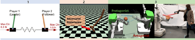 Figure 1 for Stackelberg Games for Learning Emergent Behaviors During Competitive Autocurricula