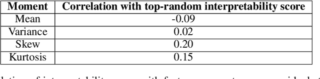 Figure 4 for Sparse Autoencoders Find Highly Interpretable Features in Language Models