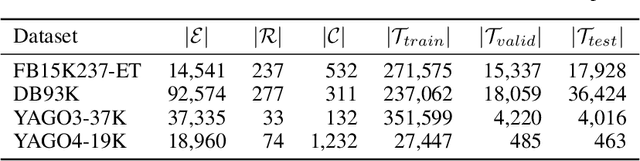 Figure 4 for Sem@$K$: Is my knowledge graph embedding model semantic-aware?