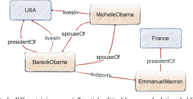 Figure 1 for Sem@$K$: Is my knowledge graph embedding model semantic-aware?