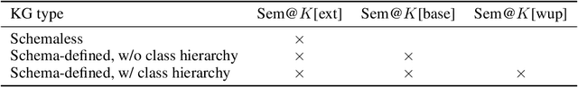 Figure 2 for Sem@$K$: Is my knowledge graph embedding model semantic-aware?